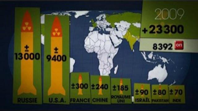 Atomare Bewaffnung - Eine Bestandsaufnahme