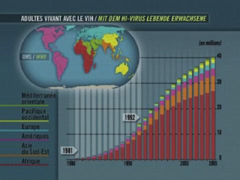 AIDS 1/3 - Eine opportunistische Epidemie