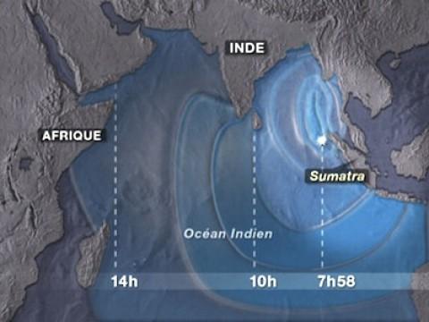 Tsunamis - Ein natürliches Phänomen