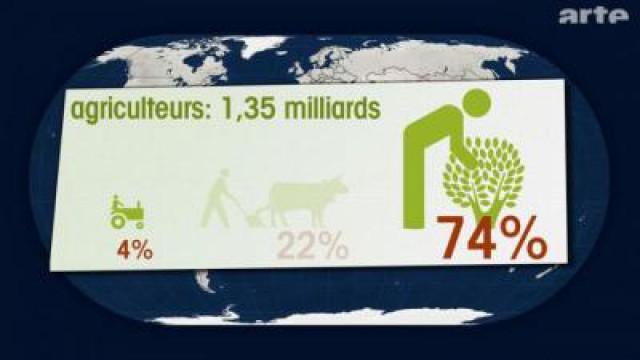 Géographies des alimentations (2/3). La mondialisation