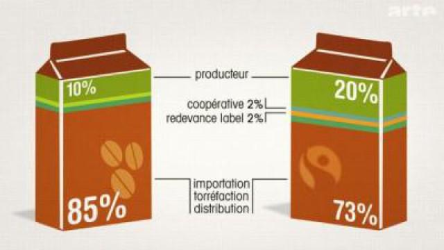 Géographies des alimentations (3/3). Les alternatives