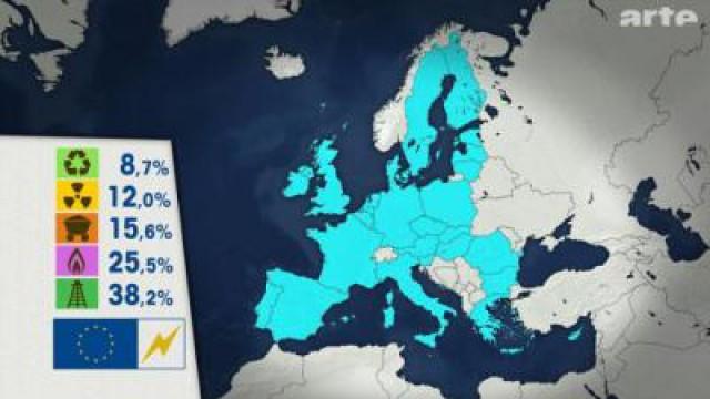 Portrait énergétique de l'UE (2/2)