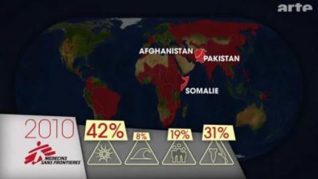 Humanitaire : le prix de l'action