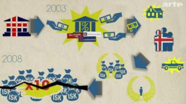 L'Islande, sortie de crise ?