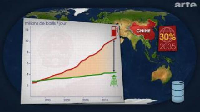 La Chine change