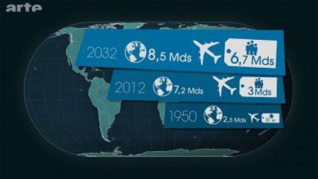 Transport aérien : Le ciel sera-t-il assez grand ?