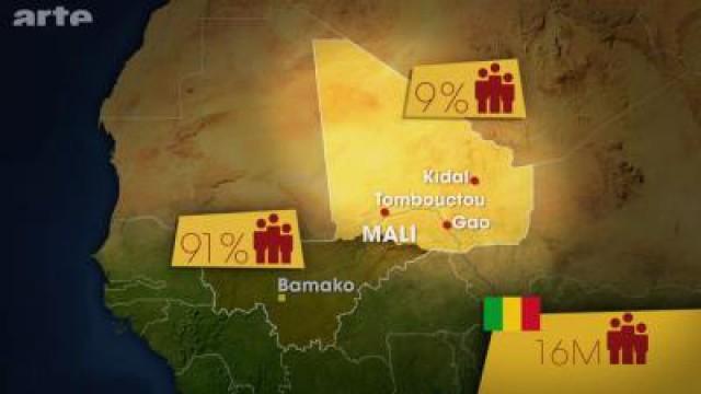 Des nouvelles du Mali