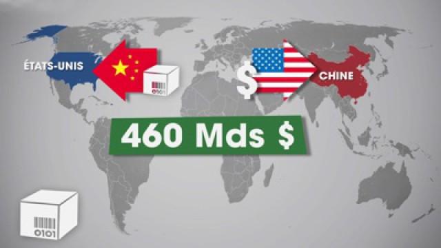 Etats-Unis / Chine : puissances comparées