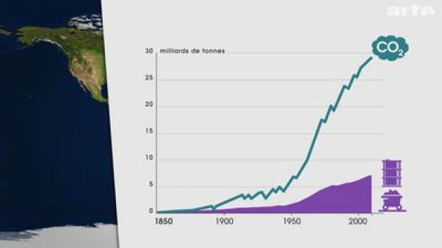 Les scénarii de la COP 21 (1/2)