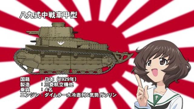 Akiyama Yukari's Tank Corner 02