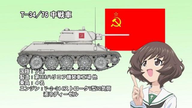 Akiyama Yukari's Tank Corner 04