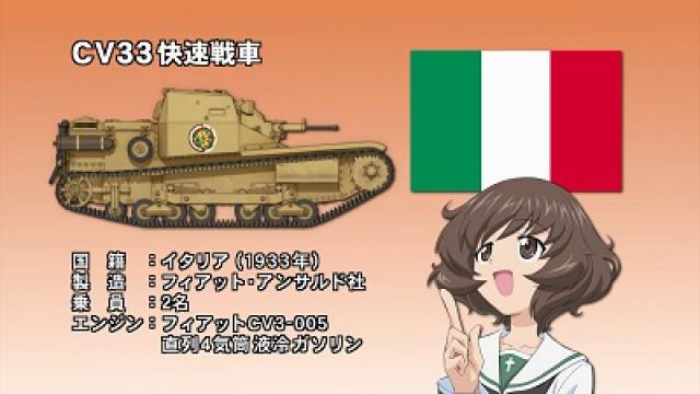 Akiyama Yukari's Tank Corner - Italian Tanks