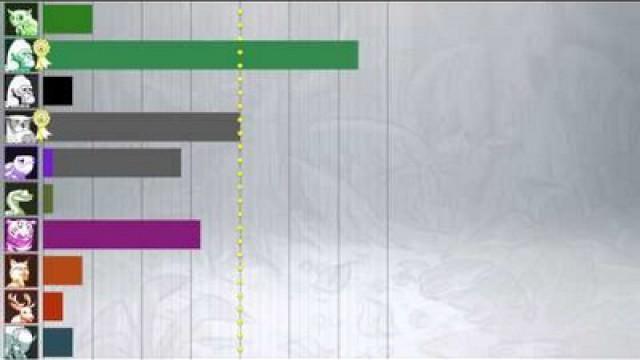 STV Election Walkthrough