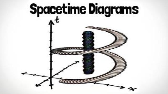 Spacetime Diagrams - Special Relativity Chapter 2