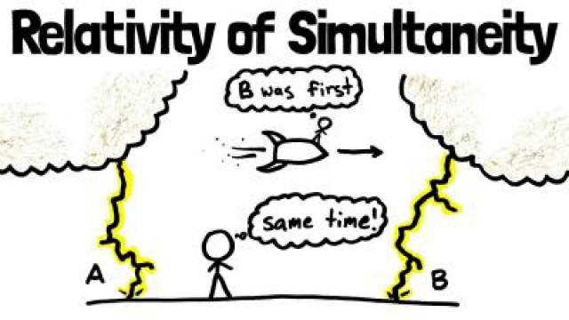 Relativity of Simultaneity - Special Relativity Chaper 4