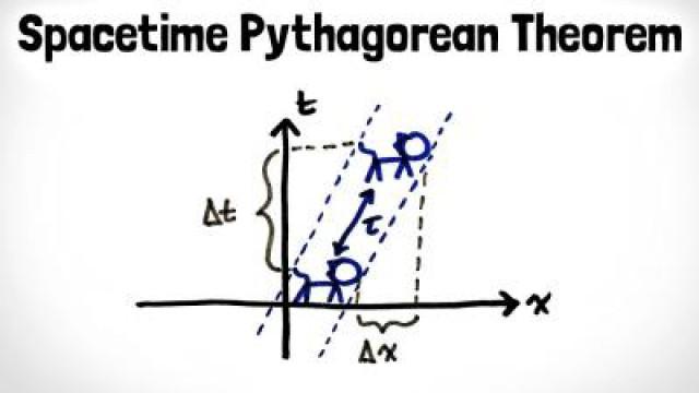 Spacetime Intervals: Not EVERYTHING is Relative - Special Relativity Ch. 7