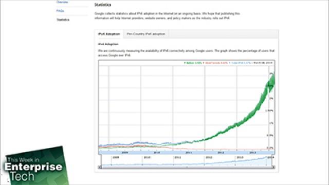 Be a Good Netizen Adopt IPv6