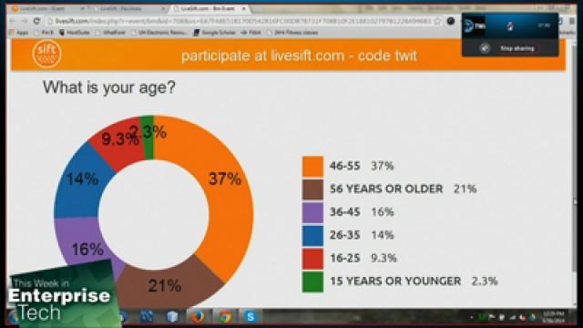 Livesift Online Engagement