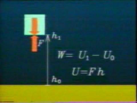 Conservación de la energía