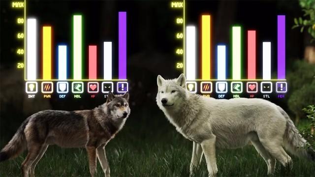 Are Dire Wolves going to become Overpowered again?