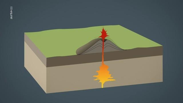 A World of Volcanoes