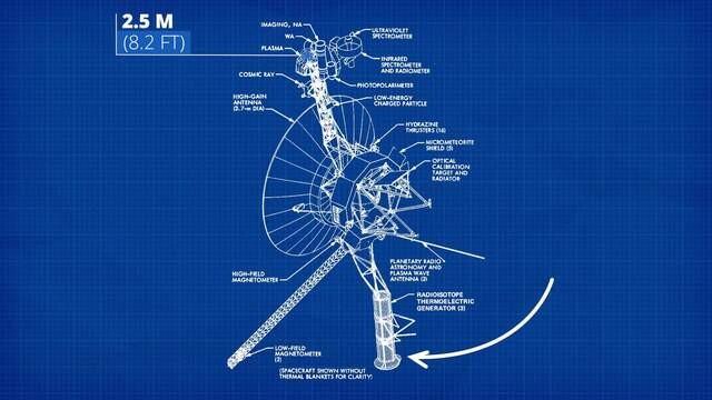 Voyager 2 - Beyond the Heliosphere