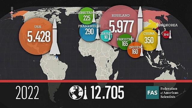 Ukraine: The nuclear threat - A turning point?