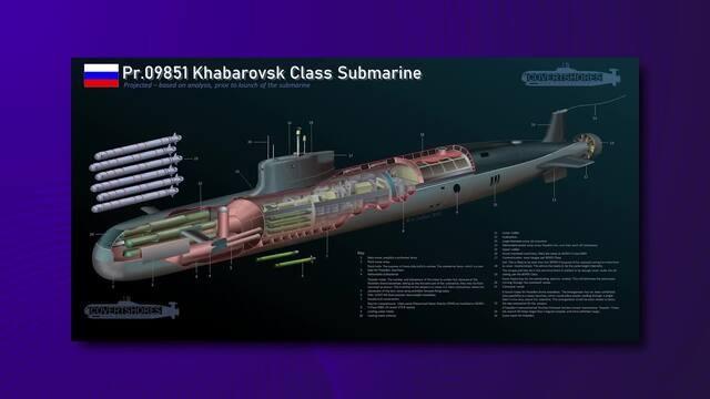 The Poseidon - Russia's Automated, Nuclear-Capable Submarine