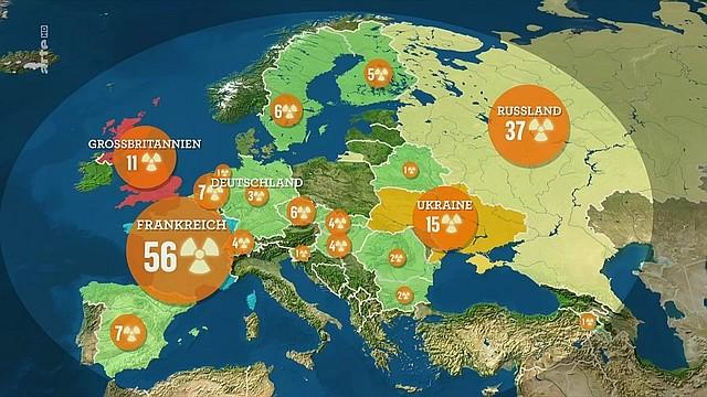 Nuclear energy: obsolete or promising for the future