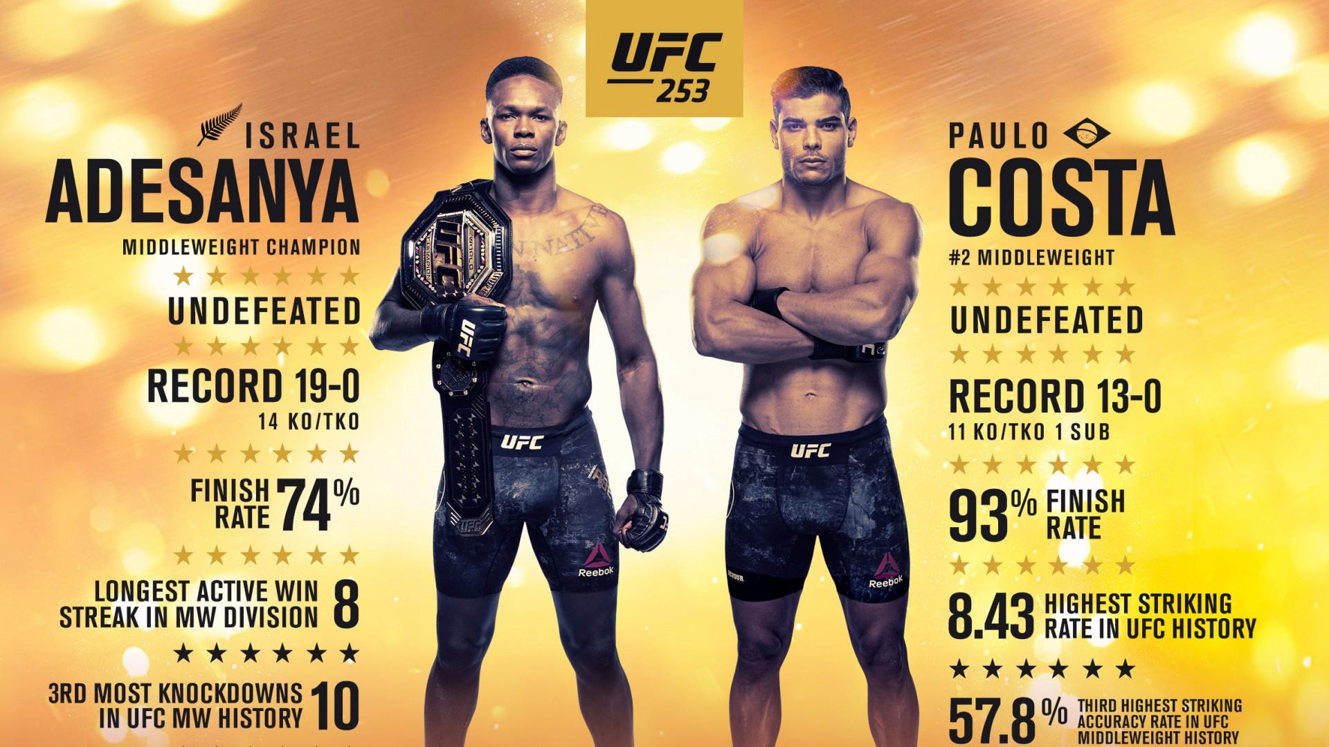 Ufc 253 Adesanya Vs Costa Tv Time 